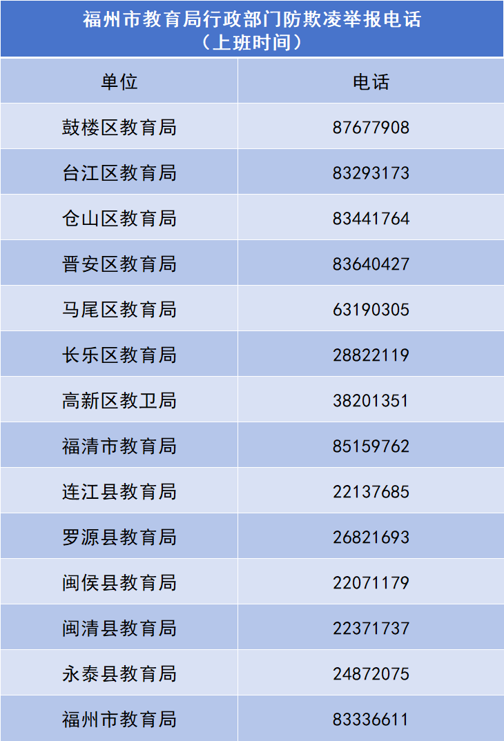 福州一校在厕所装报警器！原因是……(图8)