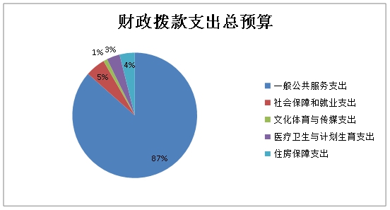 2024年中央预算公开拉开大幕向社会公众“晒”出新一年“花钱”安排(图1)