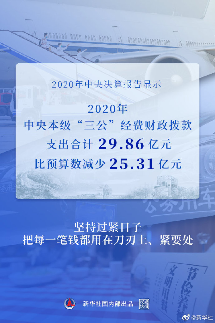 对中央部门和地方财政落实党政机关习惯过紧日子(图1)