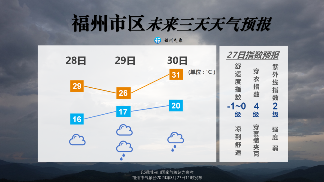 雷电！冰雹！大风！福州人最近要注意天气(图2)