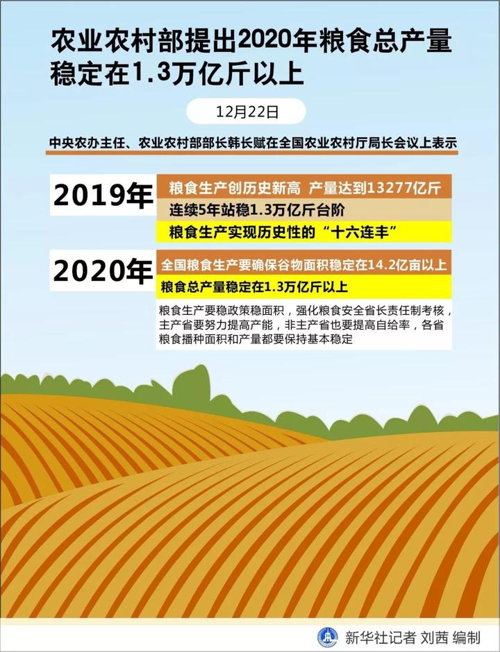 水利部：推进国家水网建设稳定宏观经济大盘春回大地
