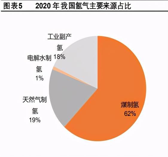 2024中国国际清洁能源博览会建议风光储氢协同发展(图1)