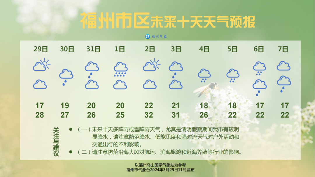 福州明天起多阴雨天气 清明假期降水较明显(图1)