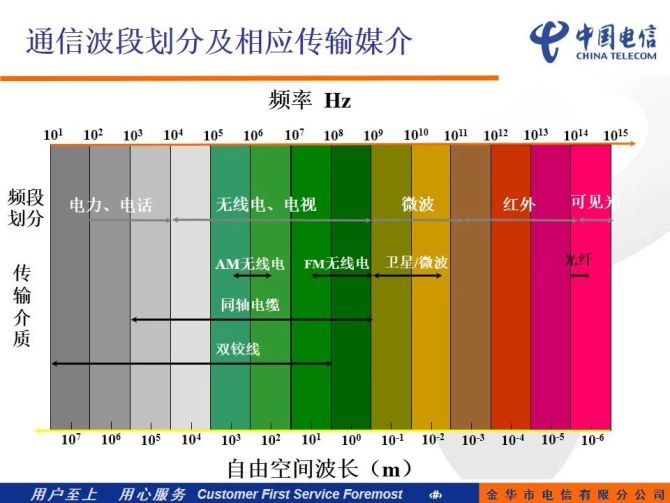 英国科学家利用光纤系统中以每秒太比特速度传输