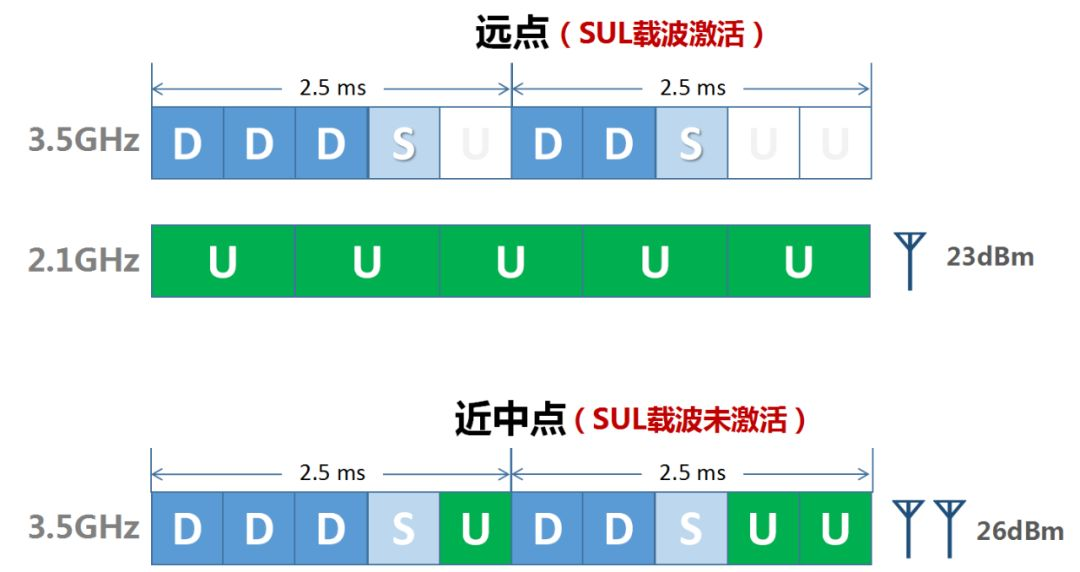 英国科学家利用光纤系统中以每秒太比特速度传输(图2)