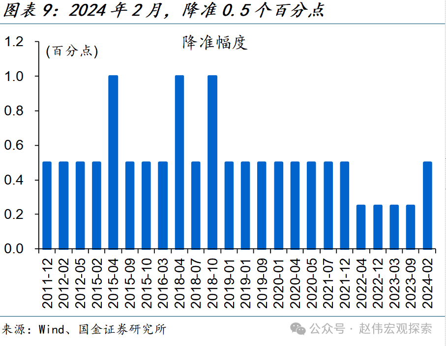 央行发布2024年2月份金融市场运行情况国债发行7500.0亿元(图1)