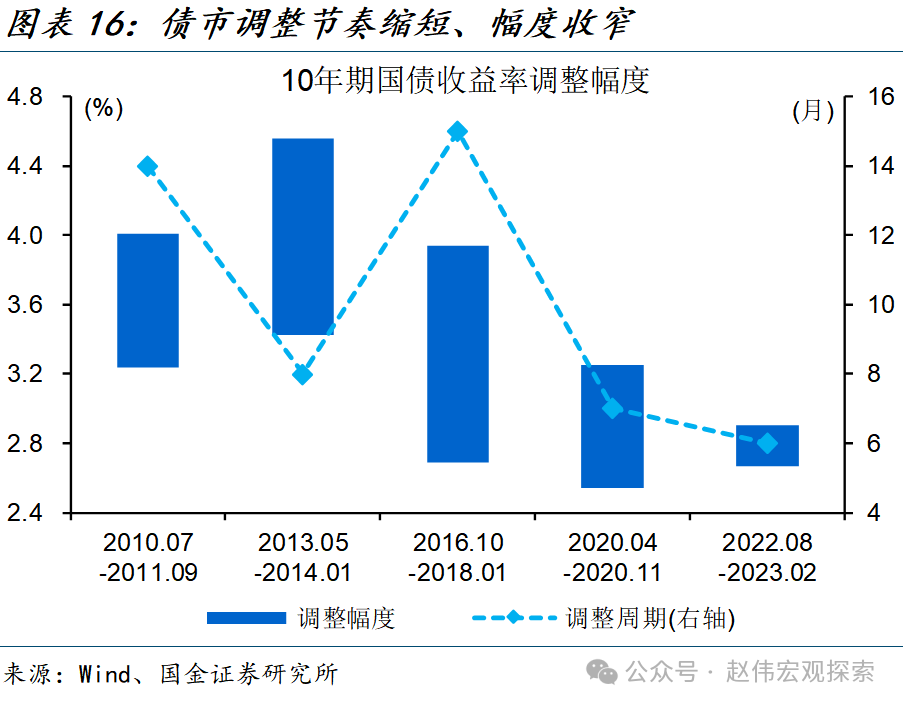 央行发布2024年2月份金融市场运行情况国债发行7500.0亿元(图2)