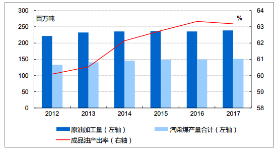 中国石化“三桶油”年报出炉资本支出保持强劲(图1)