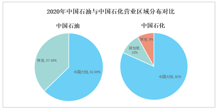 中国石化“三桶油”年报出炉资本支出保持强劲(图2)