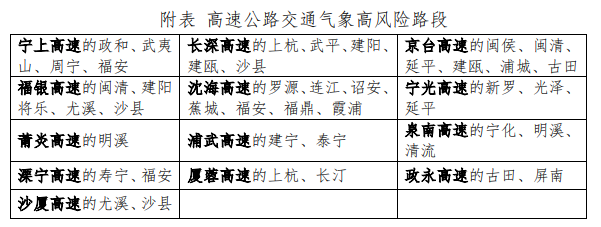 雨后福州有惊喜！注意，福建接下来还有暴雨……(图11)