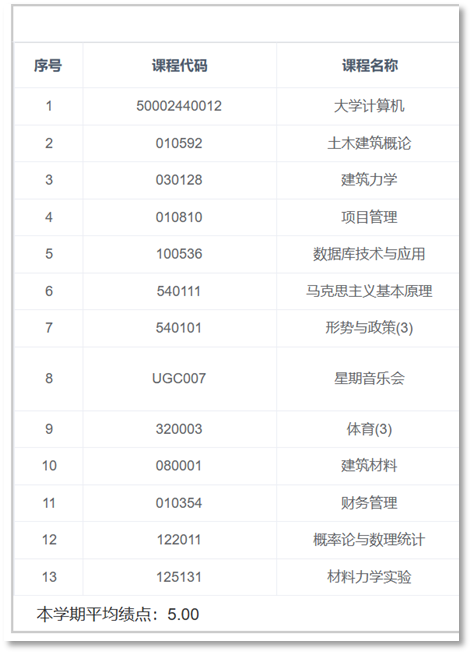 毕业于福州一中！60门课满绩，英语四级700分，这名学霸刷屏了！(图5)