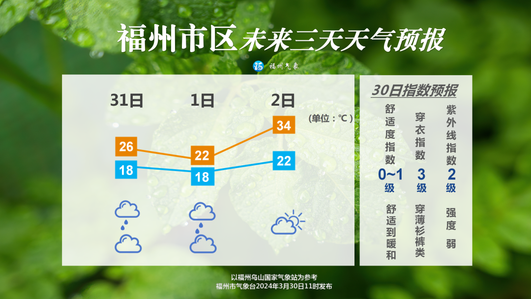 今年首场强对流天气！福州下冰雹！还有雷雨大风……(图5)