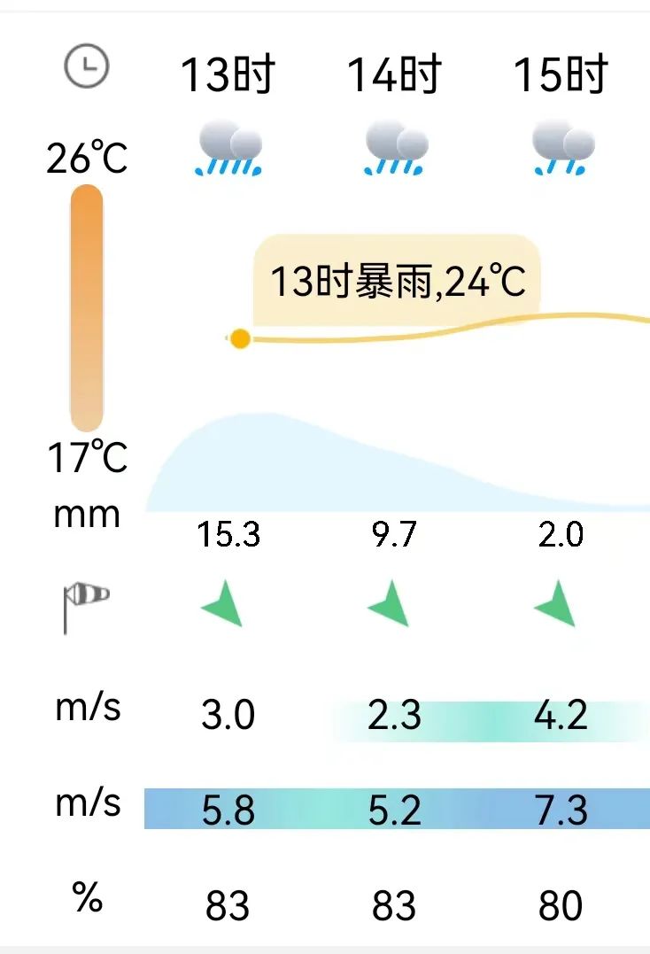 天哪！福建还有暴雨！福州冰雹预警发布！(图5)