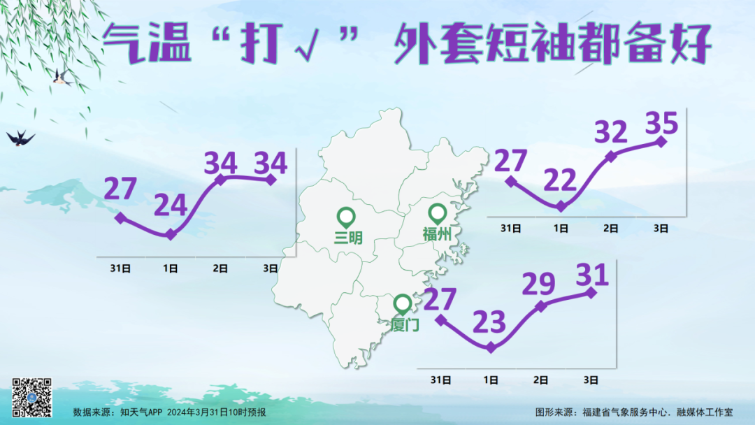 天哪！福建还有暴雨！福州冰雹预警发布！(图7)