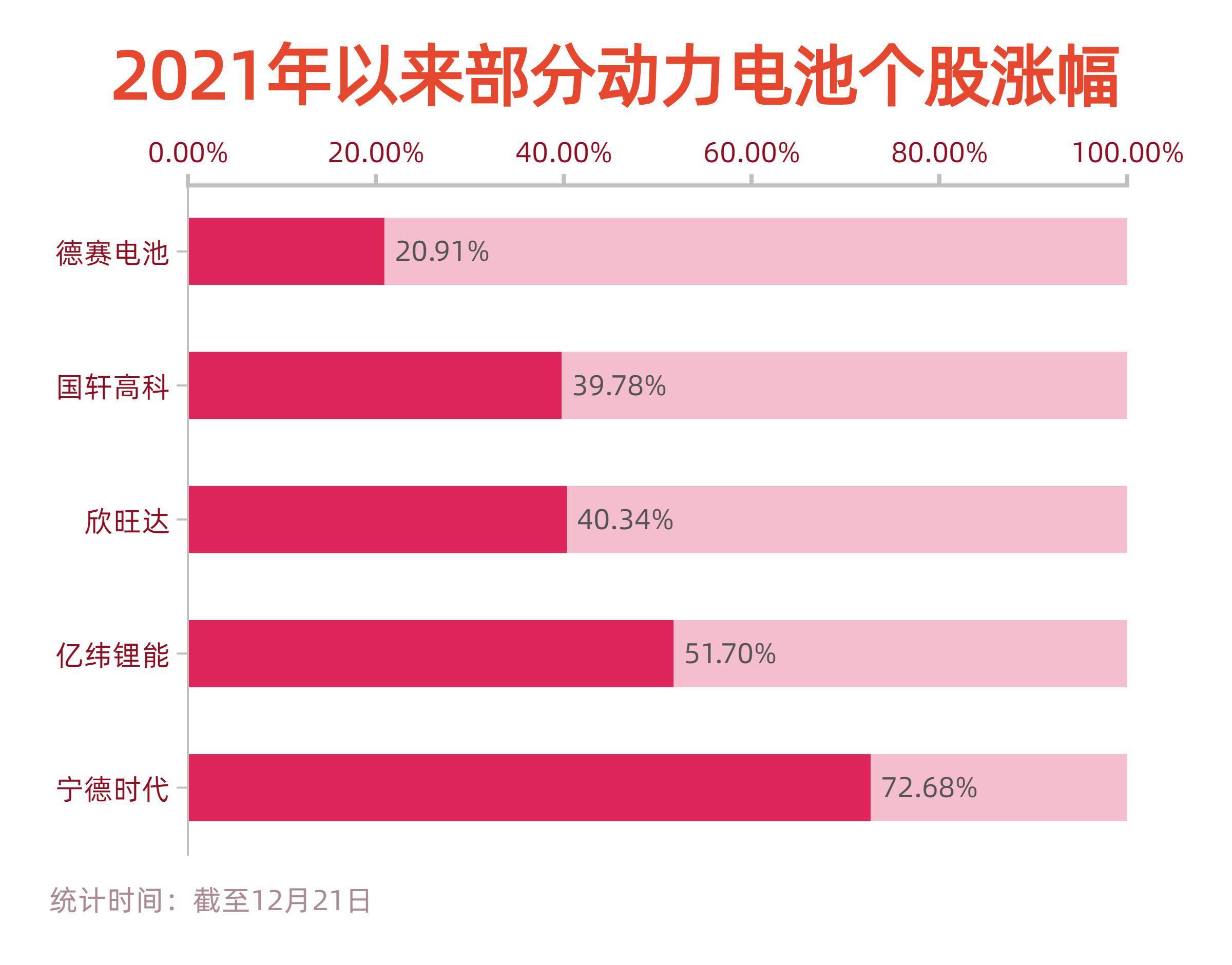 2024年3月汽车消费指数为74.7略低于上月(图2)