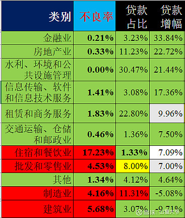 王恩博银行业：信贷投放重点领域亮眼“新”动向