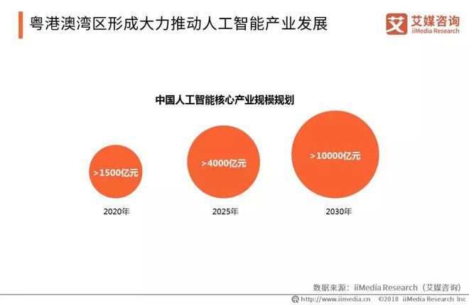 2023年粤港澳大湾区经济总量突破14万亿综合实力再上台阶