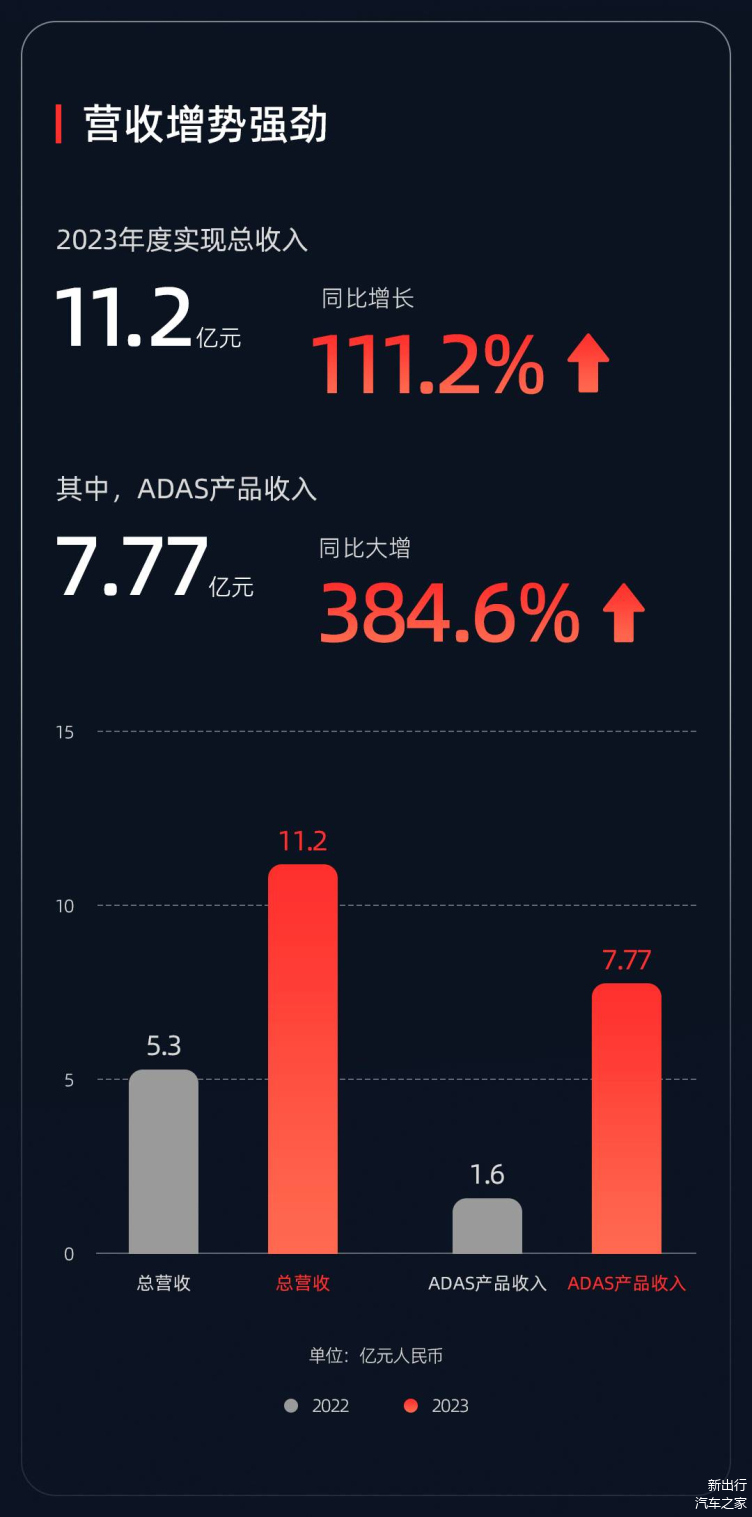 1—2月份我国软件和信息技术服务业实现良好开局(图1)