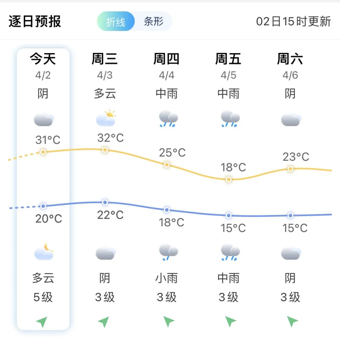 关窗！关窗！关窗！福州将迎强对流！(图7)