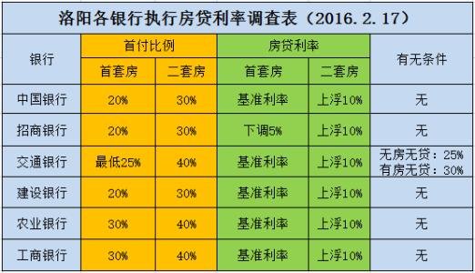 央行：加大对“市场+保障”住房供应体系金融支持力度(图1)