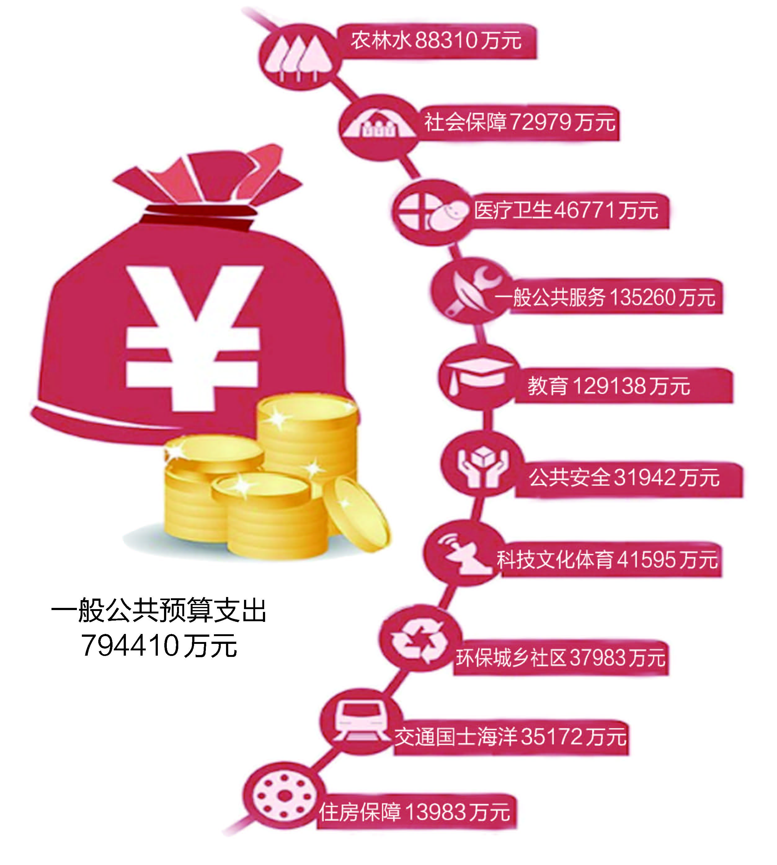 财政部主动向社会“晒账本”“亮业绩”(图1)