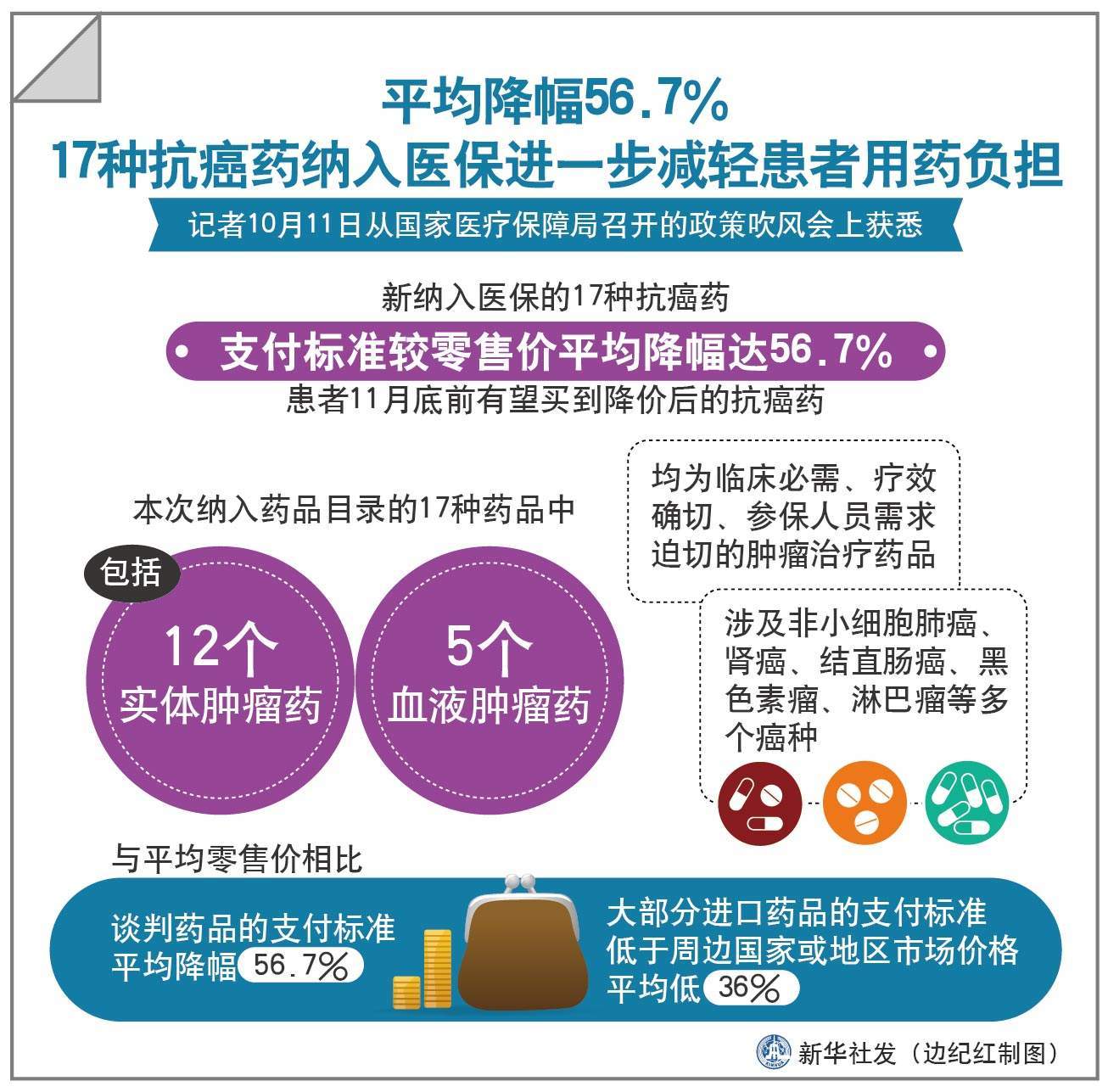 国家医保局：医保药品目录的药可以上哪儿买？(图2)