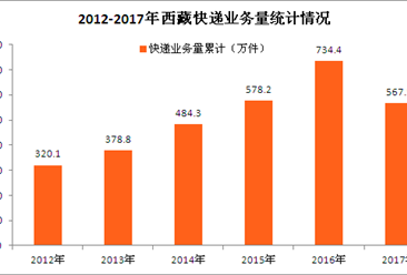 国家邮政局：3月全国快递市场运行整体畅通稳定