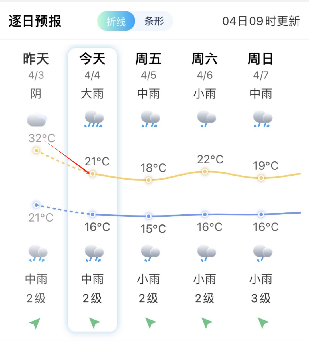 紧急提醒！关好门窗、切断电源！福建预警升级！(图5)