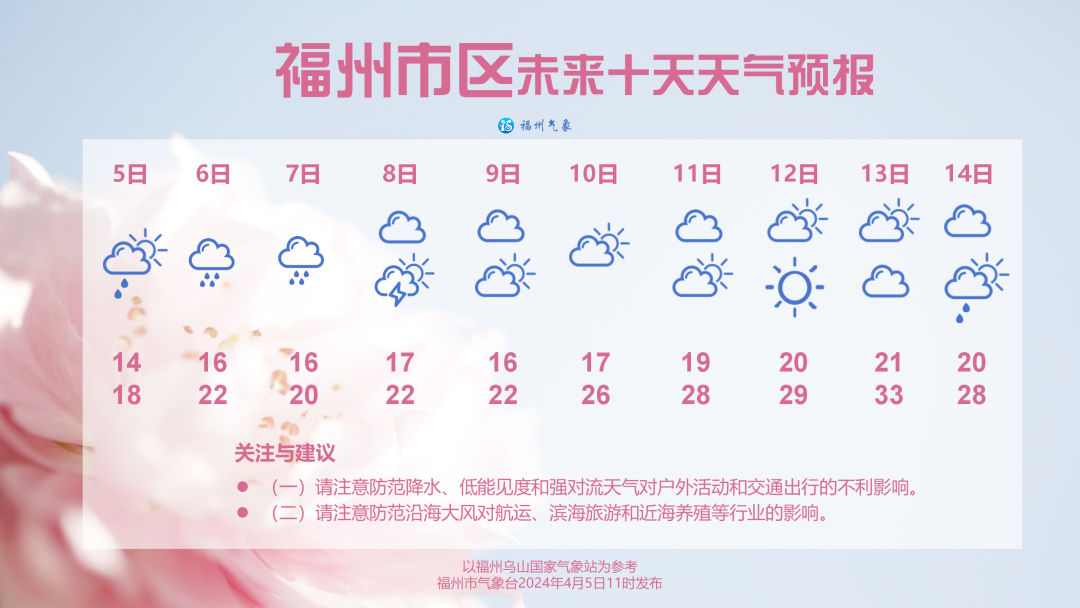 福州5日到8日多阴雨天气 10日起气温明显上升(图1)