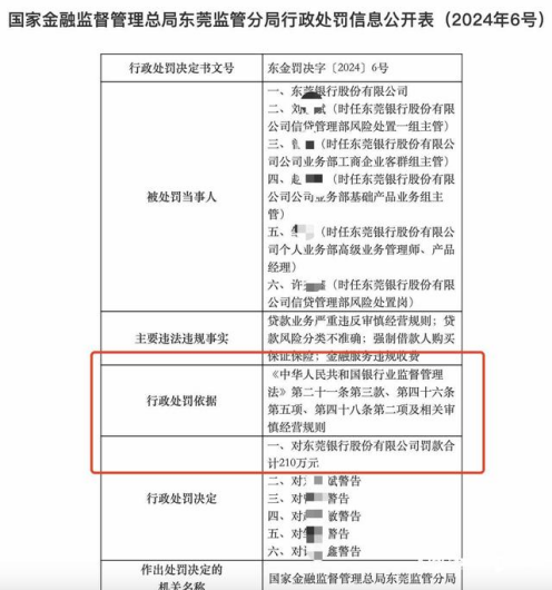 东莞银行因贷款业务严重违反审慎经营规则被罚210万(图1)