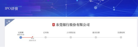 东莞银行因贷款业务严重违反审慎经营规则被罚210万(图3)