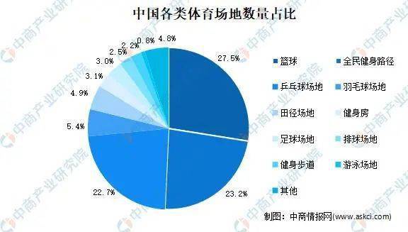 体育赛事进景区进街区进商圈释放消费潜力(图1)