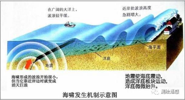 野外观测科学研究员解读台湾花莲地震的“逆冲型破裂”