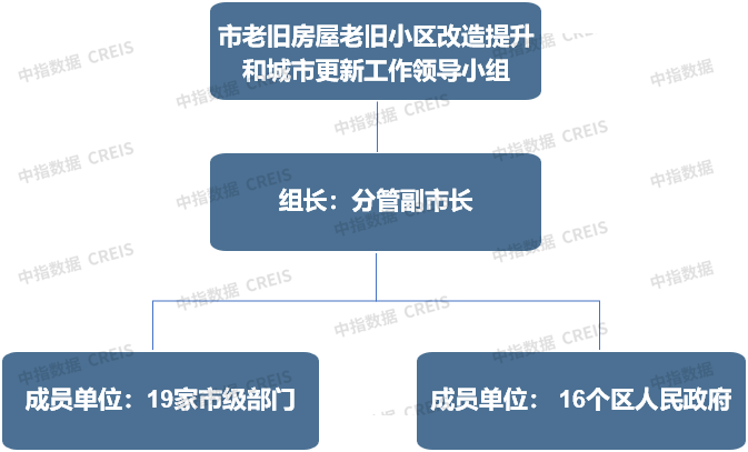 北京多个城市更新项目2024年5月10日施行(图1)