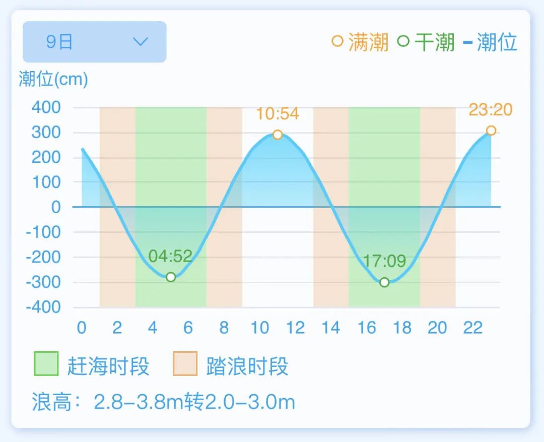 福建“蓝眼泪”大爆发！今晚可能还有！(图13)