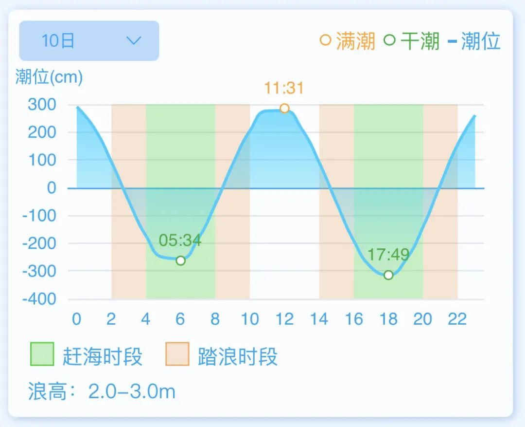 福建“蓝眼泪”大爆发！今晚可能还有！(图14)