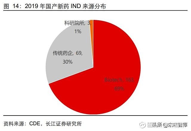 国家医疗保障局丁一磊：高价格并不一定带来真创新