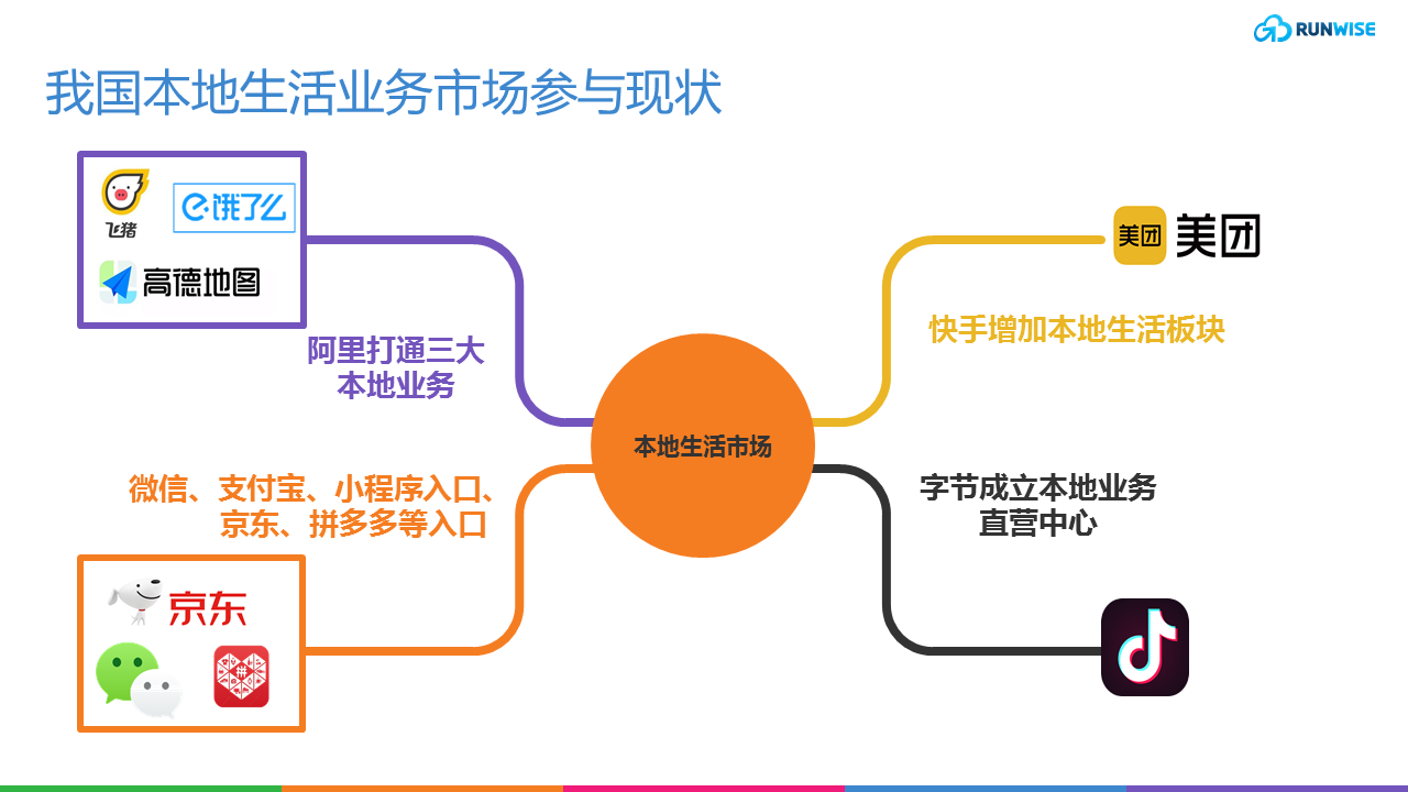 丰富应用场景，改善消费体验，新业态新模式不断涌现