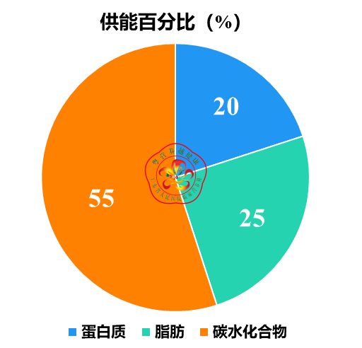 3月份北京食品价格同比五升一降一平鲜果价格下降(图1)