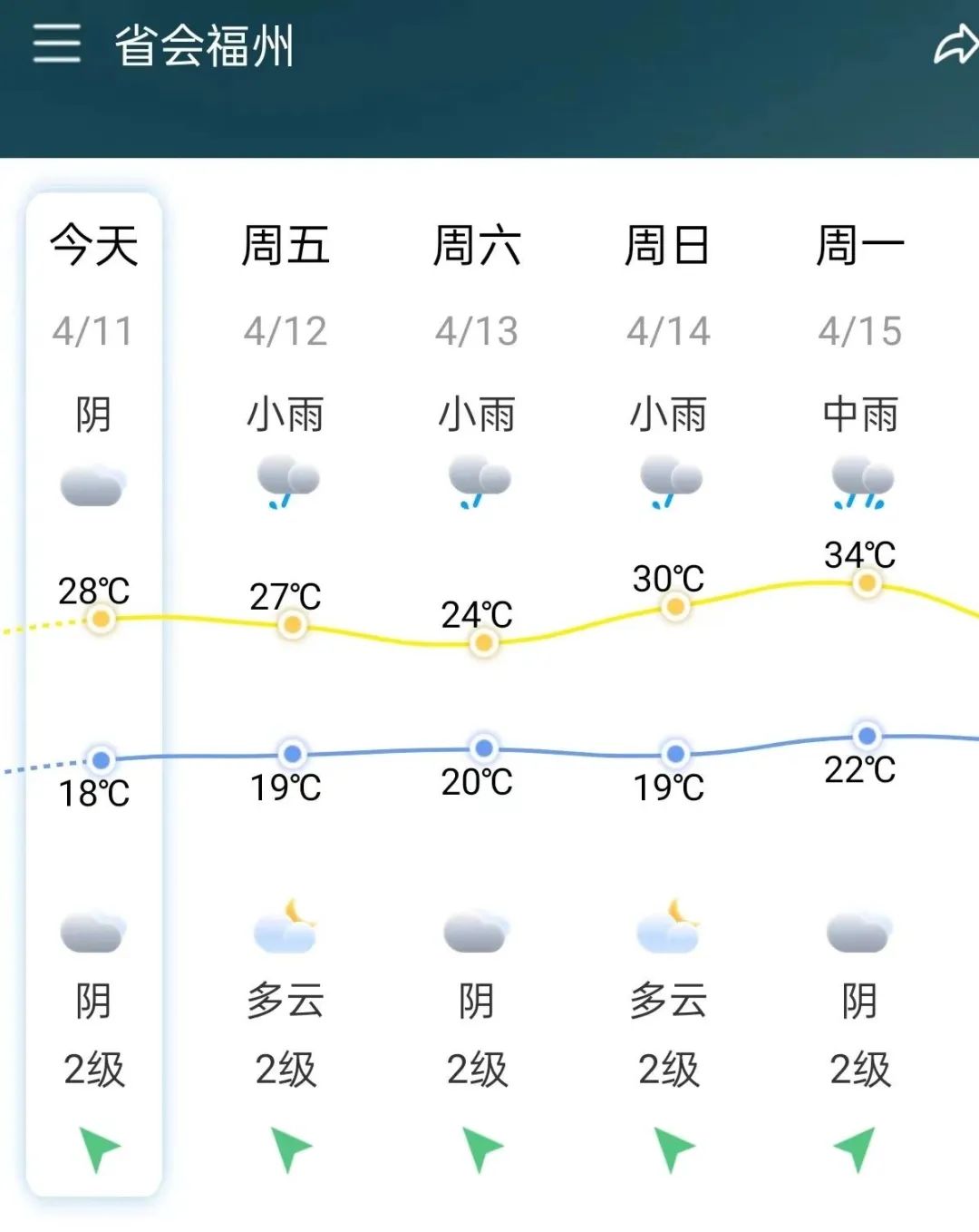 大雨！暴雨！强对流！已抵达福建！(图6)