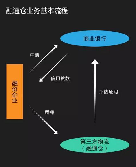 国务院办公厅印发《统筹融资信用服务平台建设提升中小微企业融资便利水平实施方案》(图1)