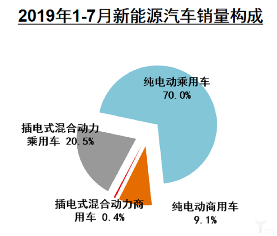 一季度汽车产销量创2019年新高市场预期继续向好(图2)