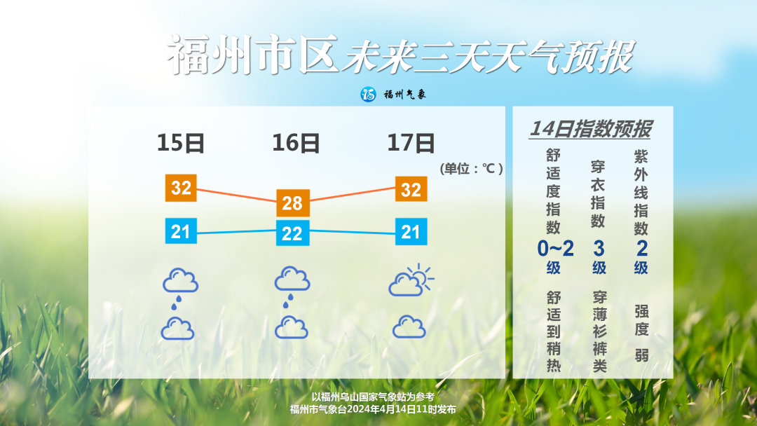 福州气温将创新高？！雷雨马上来！(图2)