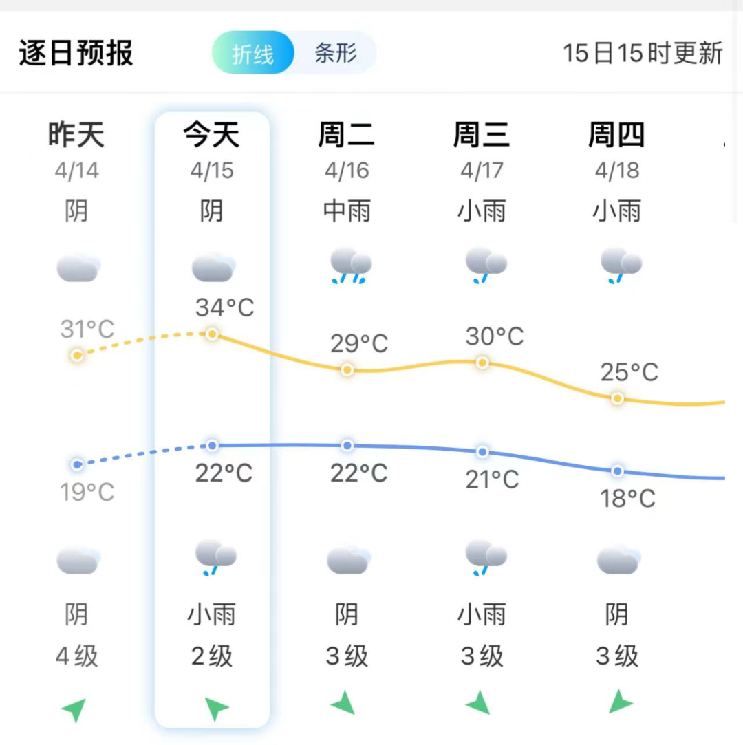 福州局地38.4℃！全福建都热！暴雨冰雹要来了(图9)