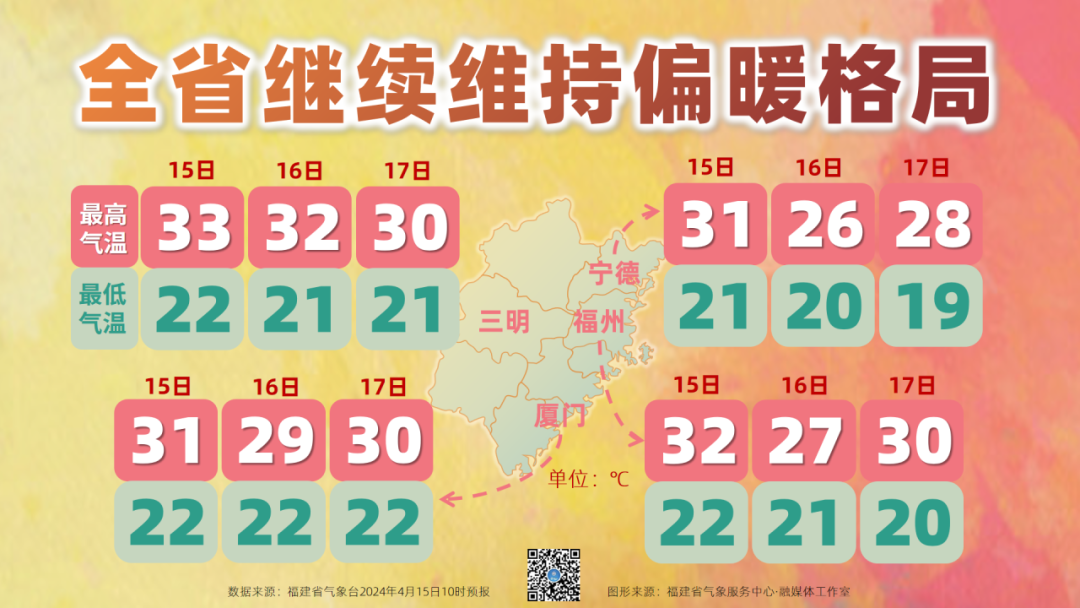 福州局地38.4℃！全福建都热！暴雨冰雹要来了(图5)