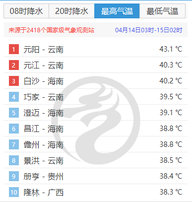 福州局地38.4℃！全福建都热！暴雨冰雹要来了(图6)