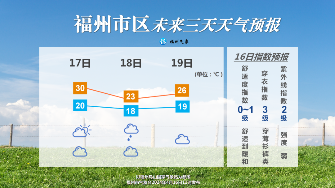 注意！福州午后到夜里有对流天气出没(图2)