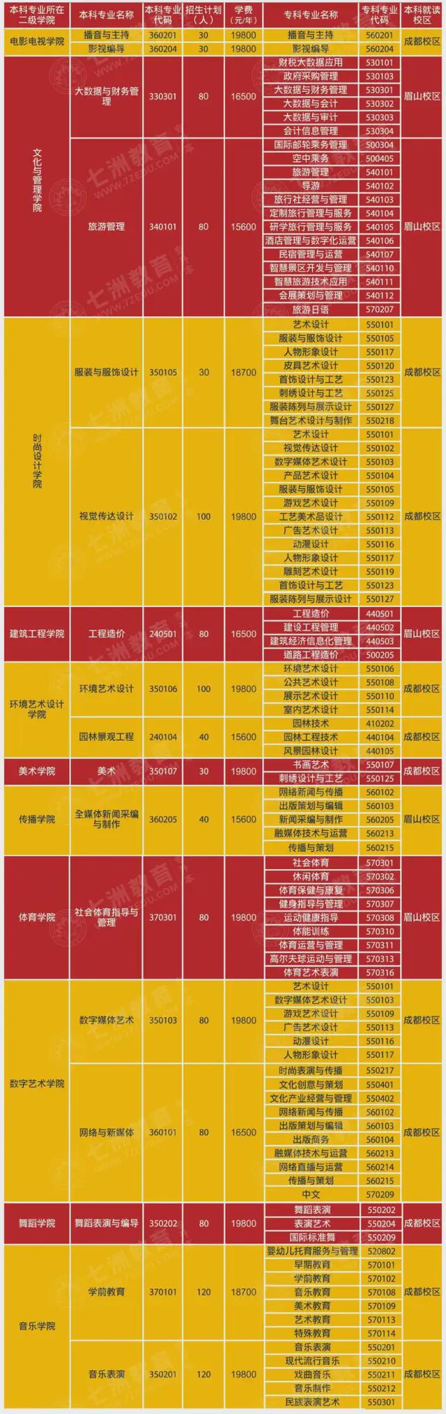 教育部放矢培养国家战略人才和急需紧缺紧缺人才(图2)