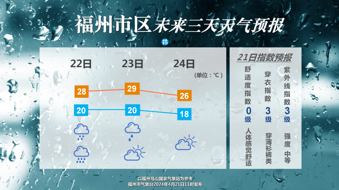 福州明天雨势增强 明早请提前出门(图1)