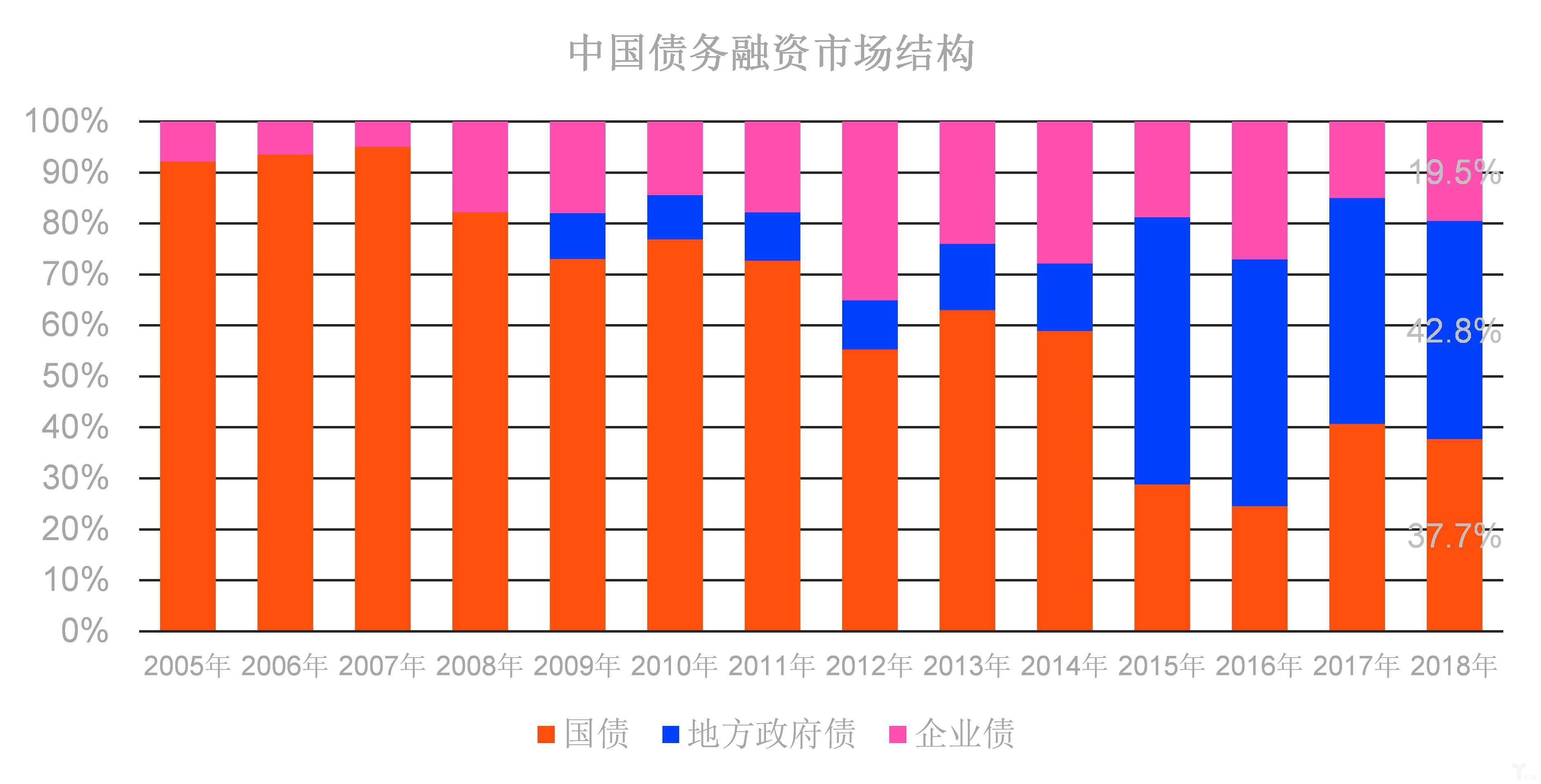 财政部：“一债难求”核心就是需求旺盛